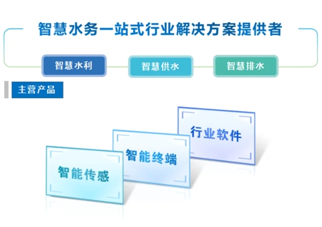城市渠道流量监测-流速流量监测设备